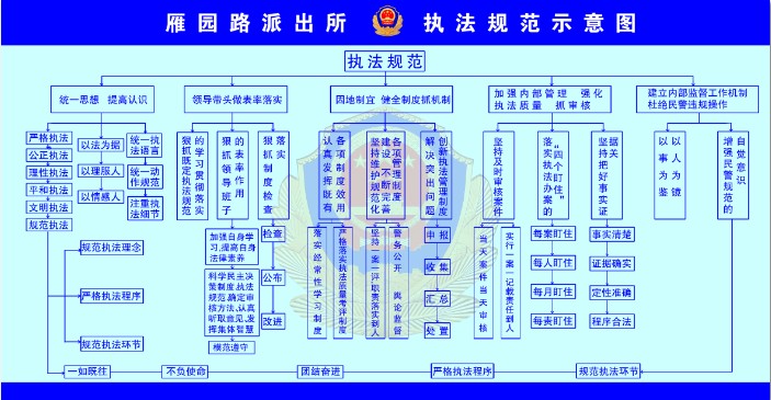 雁园路派出所--每日甘肃-专题